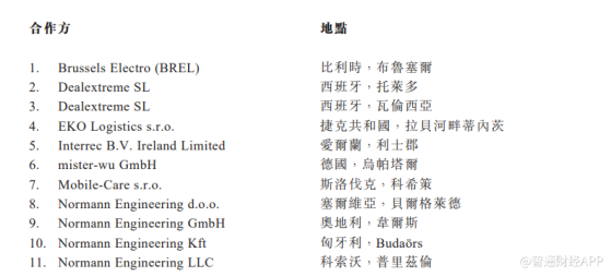 晉景新能(01783)簽訂多份諒解備忘錄 擬在歐洲與東南亞地區26個點位佈局電芯循環業務