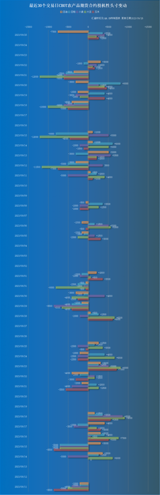 9月26日解讀：CBOT大豆、玉米、小麥獲助力持續反彈，交易商關注季度庫存數據