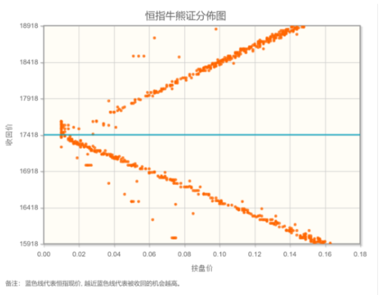 智通決策參考︱恆指打回原形 重點觀察地產股的走勢