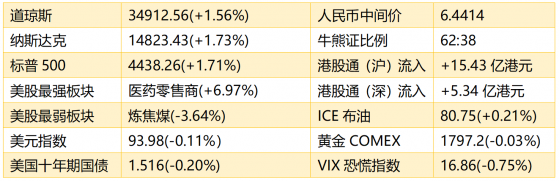 智通港股早知道 | (10月15日)恒大汽車(00708)天津生産線本月初全面重啓 鋅價飙升至14年以來最高水平