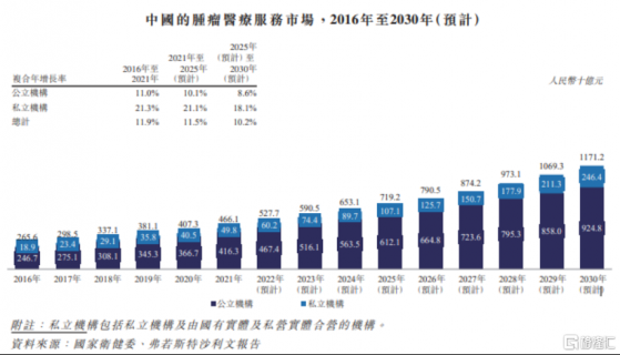 美中嘉和赴港上市，領先的腫瘤醫療整體解決方案平台厚積薄發