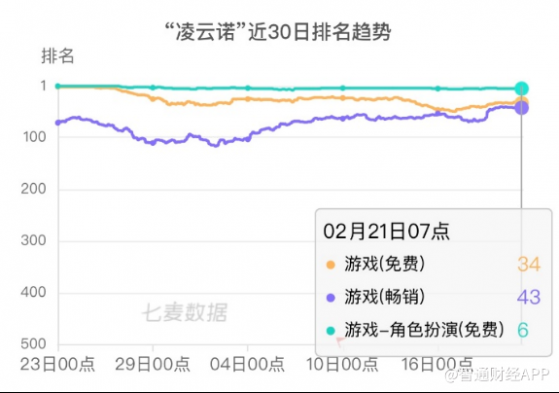 友誼時光(06820)攜《淩雲諾》步入價值成長新周期