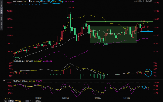 5月26日美原油交易策略：歐盟對禁止進口俄羅斯原油產生分歧，多空各有顧忌