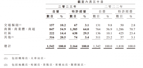 周黑鴨(01458)亮眼中報解題新消費，頭部龍頭或享受估值溢價