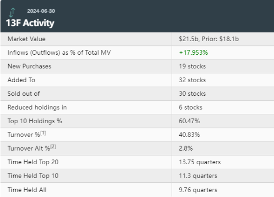 淡馬錫兌現投資美國承諾：Q2大買谷歌(GOOGL.US)、英偉達(NVDA.US)等科技股 增持金額超30億美元