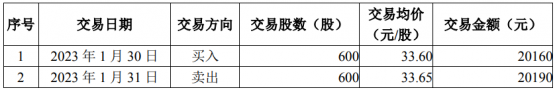 金力永磁(300748.SZ)：董事胡志濱親屬短線交易及致歉