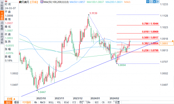 歐元前景取決於歐洲央行指引：歐元/美元、歐元/英鎊、歐元/日元技術分析