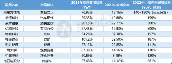 港股業績期大幕即將拉開 猜猜哪些公司上半年有叁位數增長?