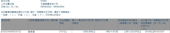 董事會主席蔡東晨增持石藥集團(01093)100萬股 每股作價約4.61港元