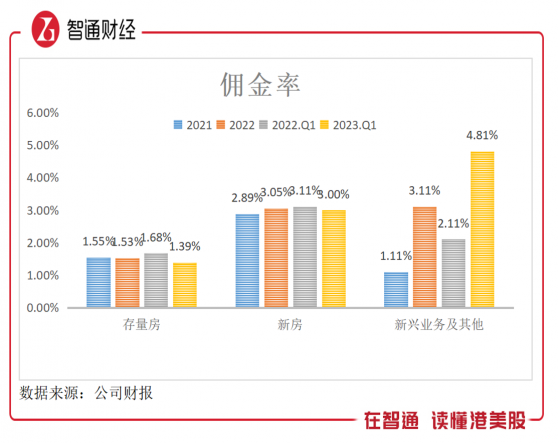 行業弱複蘇，長配龍頭：貝殼（02423）