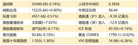 智通港股早知道 | (10月28日)特斯拉(TSLA.US)及其概念股持續走強 隔夜有色金屬期貨價格大跌