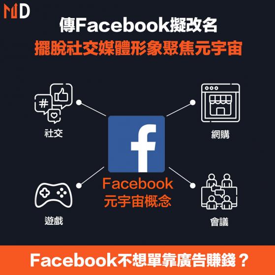 【FB改名】傳Facebook擬改名，擺脫社交媒體形象聚焦元宇宙