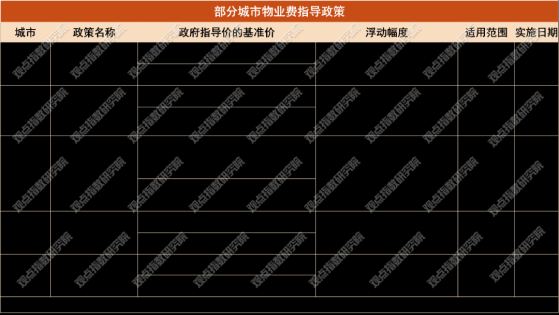 觀點指數：多家物業企業預期中期利潤下滑 市場看好國資物企