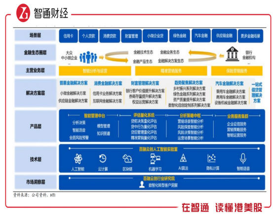 百融雲（06608）2023年Q1：業績繼續領跑行業，估值有望得到修正