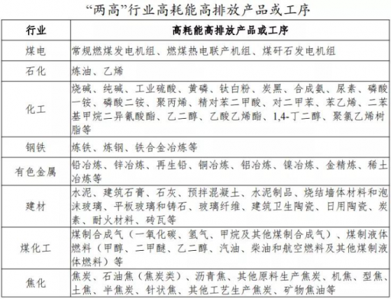 廣東省發改委：堅決遏制“兩高”項目盲目發展