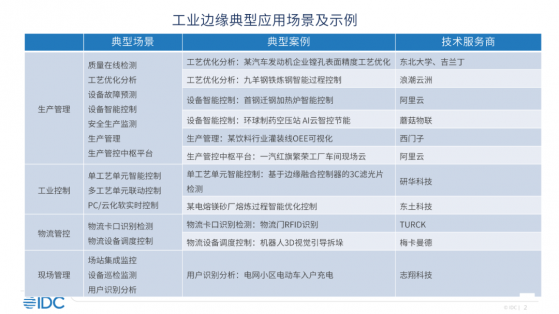 IDC：預計2026年中國工業企業在邊緣的IT支出達658.2億元 短期建議重點關注邊緣視覺智能等領域