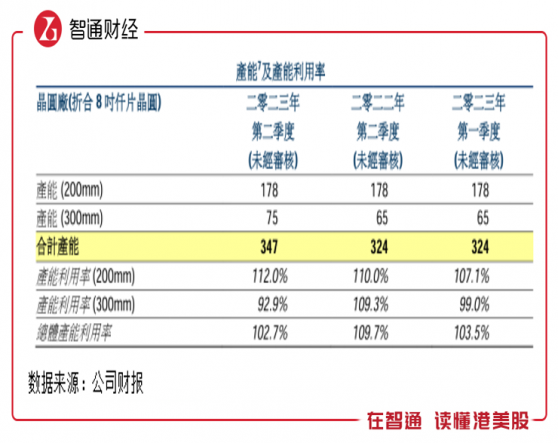 AH股溢價超130%，華虹半導體（01347）低估了？