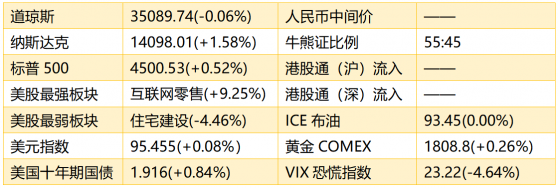 智通港股早知道 | (2月7日)油價創七年新高 春節期間攜程(09961)訂單量同比增長30%