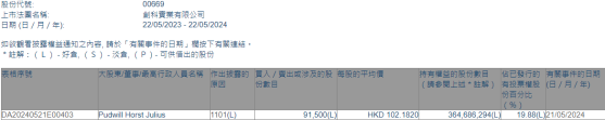 Pudwill Horst Julius增持創科實業(00669)9.15萬股 每股作價約102.18港元