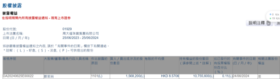 執行董事兼主席鄭家純增持周大福(01929)156.82萬股 每股作價約8.57港元