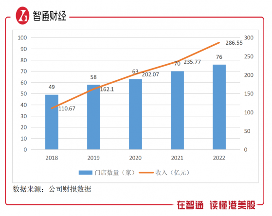 美東汽車（01268）:“小而美”≠好估值