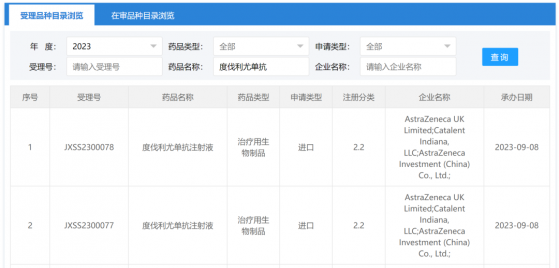 阿斯利康(AZN.US)“度伐利尤單抗”新適應症國內申報上市獲受理