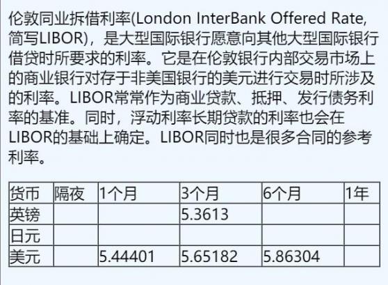 11月14日倫敦銀行間同業拆借利率（英鎊、日元、美元）