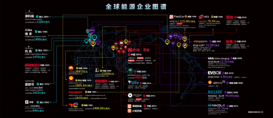 能鏈完成E輪20億人民幣融資，加速能源數字化助力碳中和