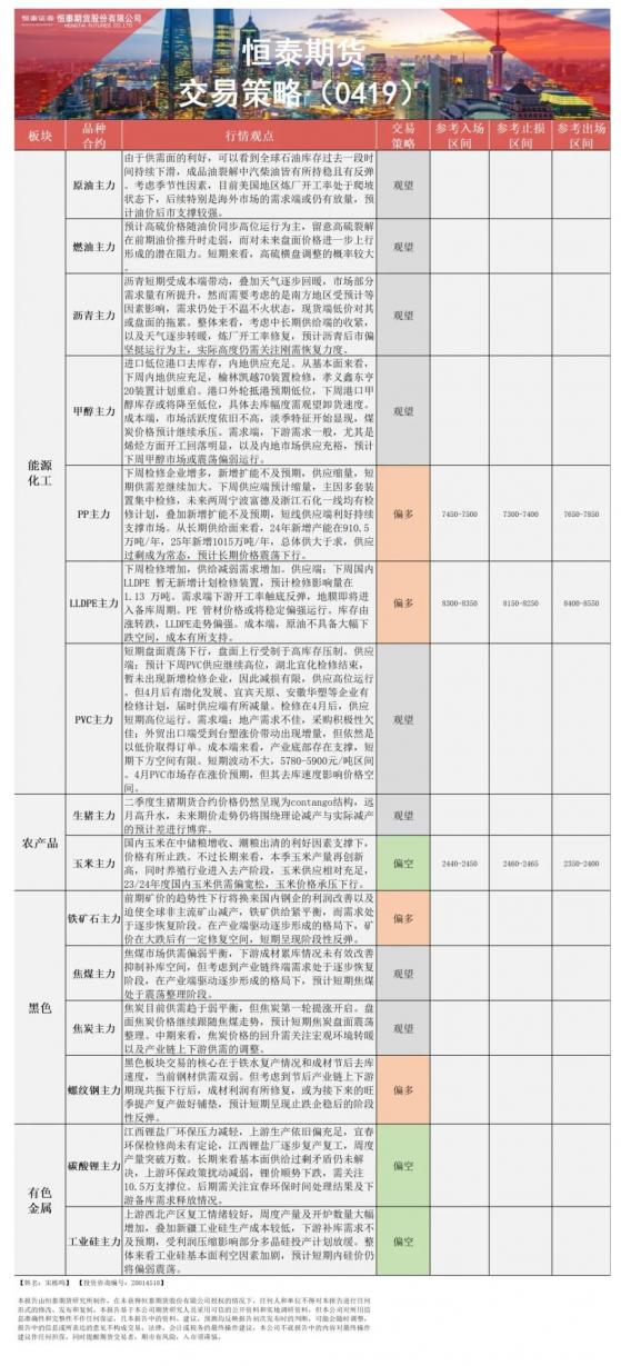 恆泰期貨4月19日早盤交易策略