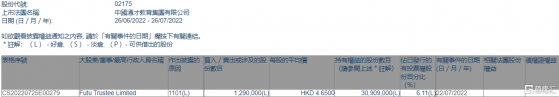 中國通才教育(02175.HK)獲Futu Trustee增持129萬股