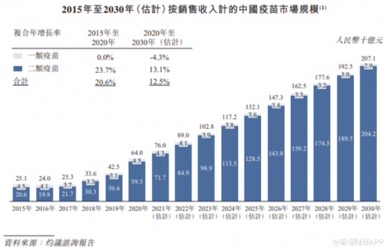 艾美疫苗産業化實力鞏固行業龍頭地位，中長期規模增長路徑清晰