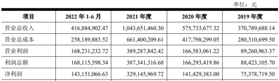 A股申購 | 鍵邦股份(603285.SH)開啓申購 公司賽克產品在國內市場佔有率曾達到85%