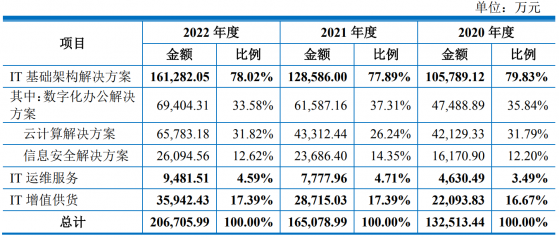 崑崙聯通IPO“終止” 存在供應商集中風險