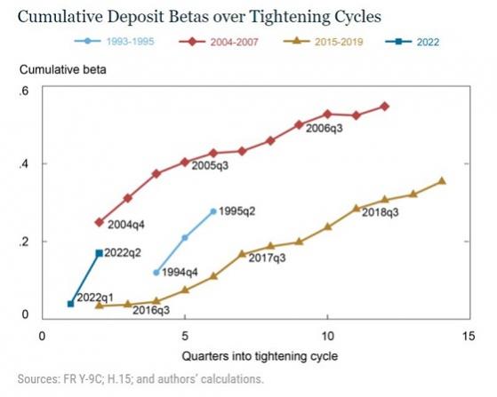 美國銀行業危機恐捲土重來！巴克萊重磅警告：銀行將迎來「第二波」存款外流