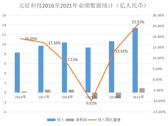 全球汽車診斷龍頭的蝶變，元征科技(02488)多維度構建新成長空間