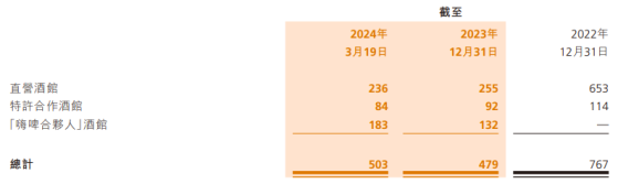 透心涼的股價，刺破海倫司（09869）“泡沫”