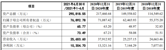 海諾爾深交所IPO終止 公司定位於中小城市生活垃圾處理服務商