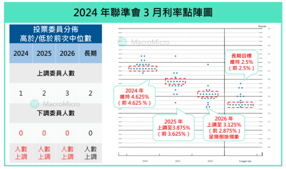 美5月CPI攜手FED會議來襲！摩根大通和花旗警告：市場將迎大波動！