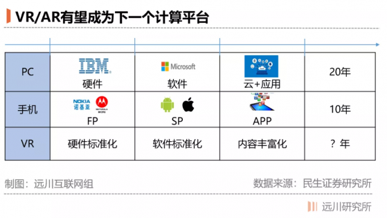 誰是Facebook(FB.US) VR的敵人