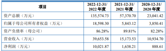 尚水智能上交所IPO“終止” 客戶包括寧德時代(300750.SZ)、比亞迪(002594.SZ)等知名鋰電池生產企業