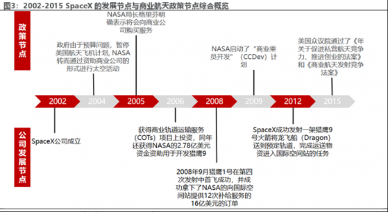 智通特供|香港航天科技(01725)離1500億估值的SpaceX還差幾步？