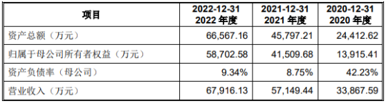 株洲科能上交所IPO“中止” 已發展成爲全球高純鎵、高純銦材料的主要提供商之一