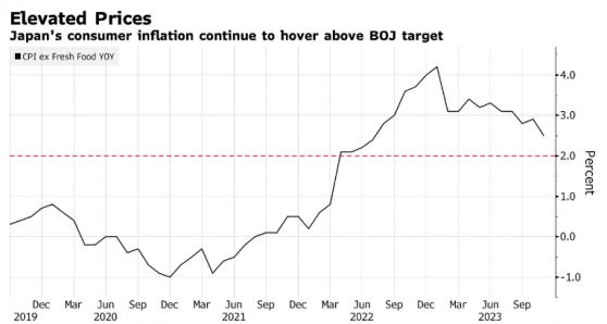 日本央行爲加息“放風”，4月份最有可能“首加”