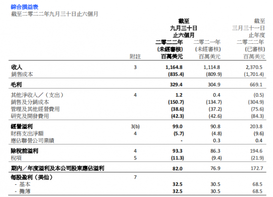 業績增長乏力 電子學習産品業務能否帶偉易達（00303）突圍？