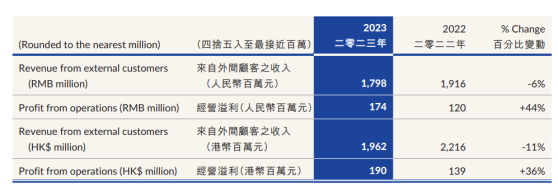 拆解維他奶國際(00345)最新財報：瘋狂“卷”飲料?