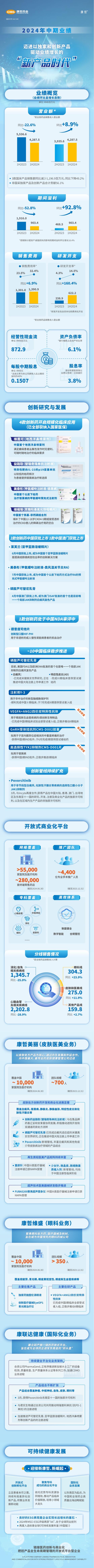 一圖讀懂康哲藥業（00867）2024年中期業績：實現環比增長，成功邁進“新產品時代”