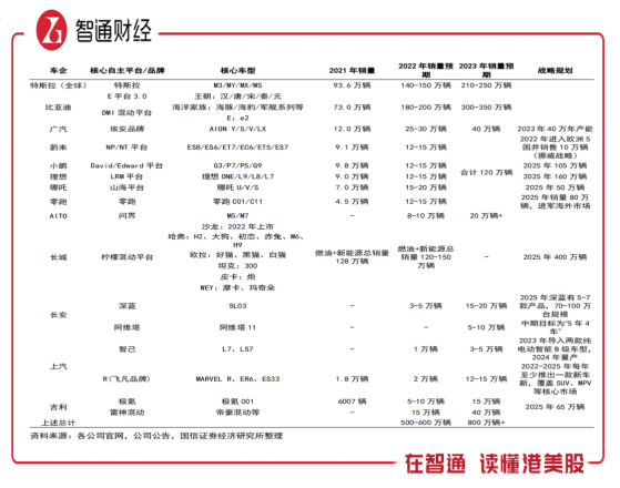 滲透率超30%，新能源車行業“一龍多強”