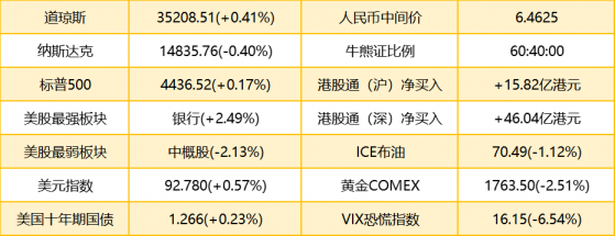 智通港股早知道 | (8月9日)新一輪芯片漲價將至，騰訊(00700)回應被提起民事公益訴訟