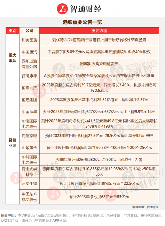 港股公告掘金 | 預計去年淨利潤同比暴增 分紅能力強勝在穩定