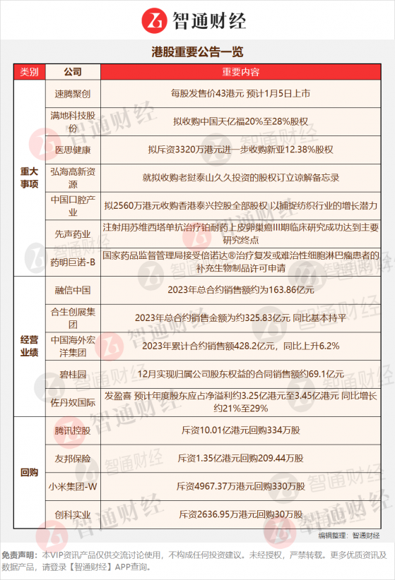 港股公告掘金 | 未來公路收費籌備項目豐富前景看好高股息分紅值得青睞